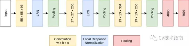 综述专栏 | 姿态估计综述 