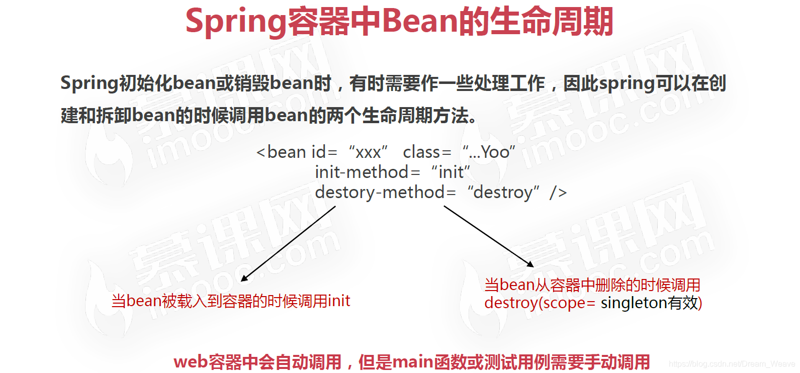 Spring - Bean管理之生命周期