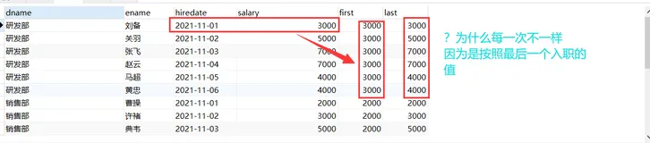 MySQL窗口函数—头尾函数-FIRST_VALUE和LAST_VALUE