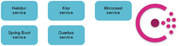 微服务框架：如果不用Spring Boot，还可以选择谁