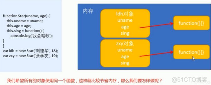 前端学习案例-构造函数和原型