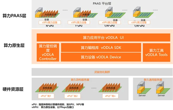 前沿创新研究：共享内存池服务器微型集群Demo及其软硬件架构图.png