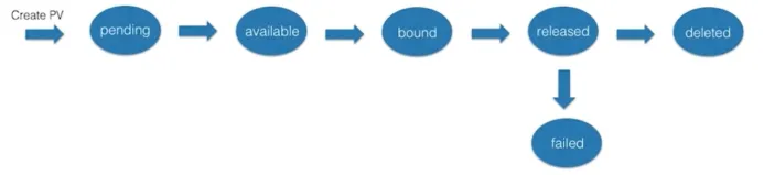 应用存储和持久化数据卷：核心知识（二）|学习笔记