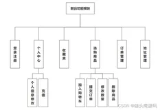 基于springboot+vue的商城系统(电商平台)(前后端分离)
