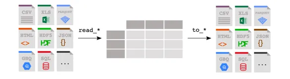 Pandas之:Pandas高级教程以铁达尼号真实数据为例