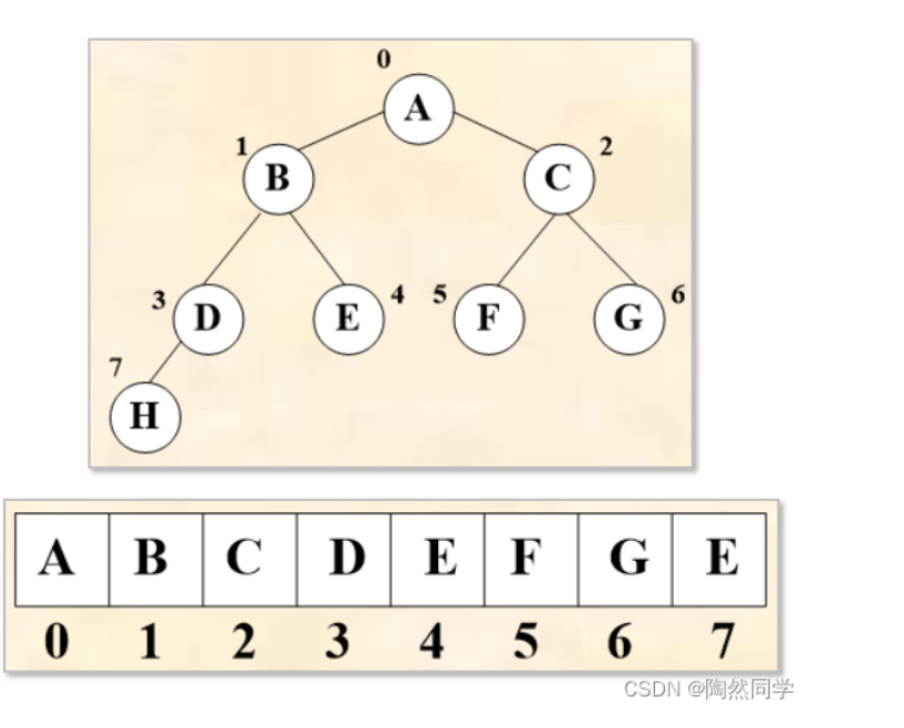 【数据结构】建立二叉树以及哈夫曼树及哈夫曼编码（二）
