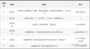 Python入门系列第二章--第四节：运算符（二）