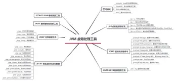 面经手册 · 第26篇《JVM故障处理工具，使用总结》