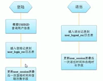 17PostgreSQL shared nothing分布式用法讲解|学习笔记（三）