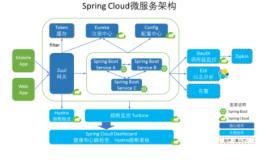 Java微服务选型Dubbo V.S SpringCloud（下）