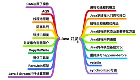 撒花！cxuan 硬肝的 GitHub 不来瞅瞅？（二）