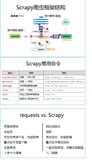 python编程-28：Scrapy爬虫框架
