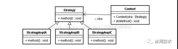 浅谈JAVA设计模式之——策略模式（Strategy）