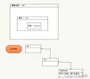jQuery入门第四章（JQ 事件绑定 ）