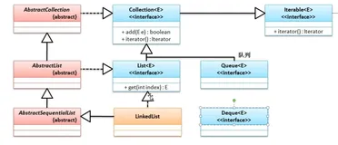 LinkedList 子类|学习笔记