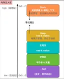 Swift-进阶 03:值类型 & 引用类型