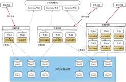 云数据库ClickHouse：从云托管到云原生背后的核心技术解析