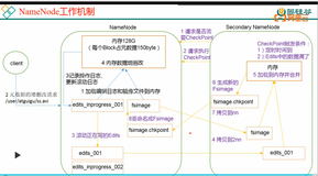 NN 和2NN 工作机制 |学习笔记