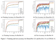 Paper：论文解读《Adaptive Gradient Methods With Dynamic Bound Of Learning Rate》中国本科生提出AdaBound的神经网络优化算法（二）