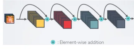 论文笔记系列：主干网络（二）-- DenseNet
