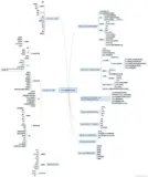 B站韩顺平老师超全超详细的Java企业级学习路线图(后期整理每一小部分的学习内容)