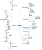 B站韩顺平老师超全超详细的Java企业级学习路线图(后期整理每一小部分的学习内容)