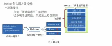 Docker 是什么 | 学习笔记