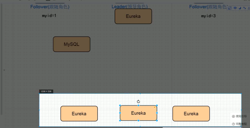 Eureka 与 Zookeeper 的区别|学习笔记-阿里云开发者社区