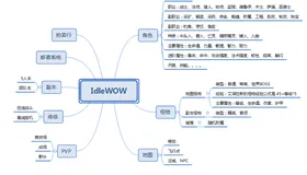 从零开始实现放置游戏（一）——游戏设计