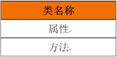 手把手教你绘制类图   | 带你学《Java面向对象编程》之七十一