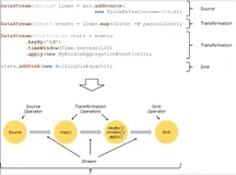 Flink 的运行架构详细剖析 