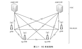5G 系统网络架构  | 带你读《5G 无线系统设计与国际标准》之四