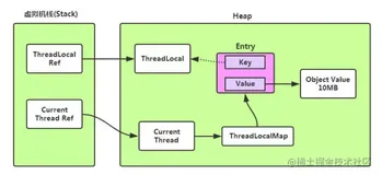 深入理解 ThreadLocal