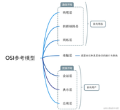 计算机考研408每日题目 0x01