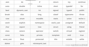 【C++】 C++入门和基础（上）