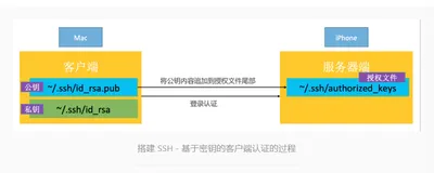 iOS逆向-day2：逆向环境搭建-SSH 安全连接（下）