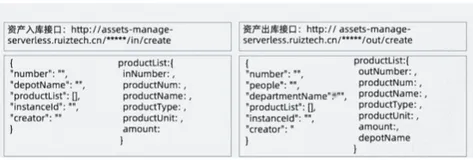 连接企业资产管理系统实践|学习笔记（三）