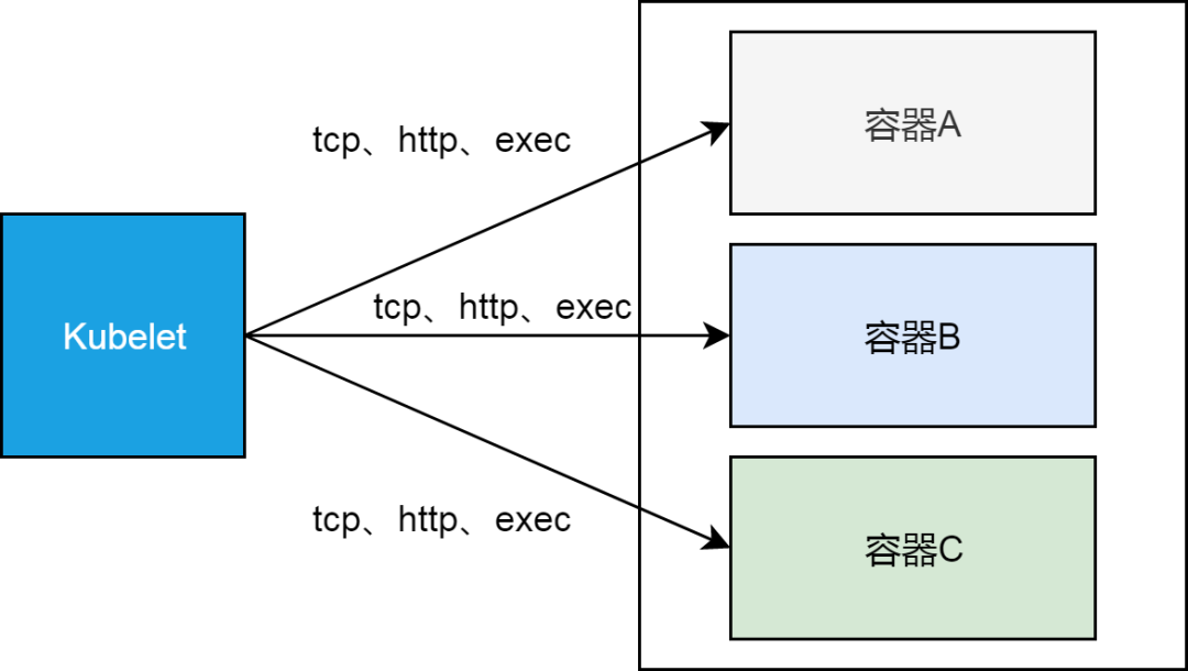 Istio 从懵圈到熟练：二分之一活的微服务 