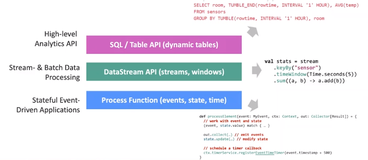 Flink SQL _ Table 介绍与实战 | 学习笔记（一）