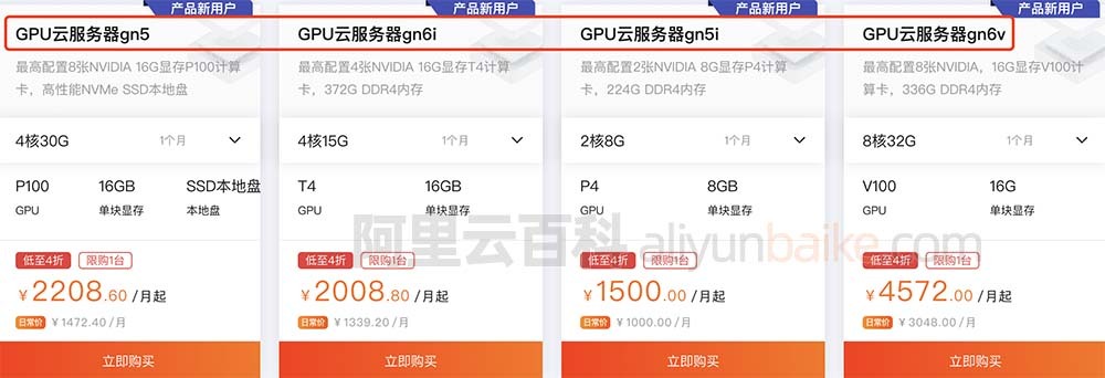 RTX4090 云 GPU 的市场发展与竞争前景