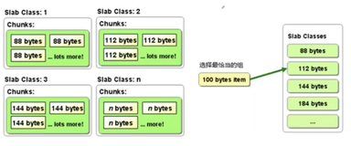 Caching（二）|学习笔记