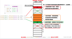 【C进阶】自定义类型（1）结构体