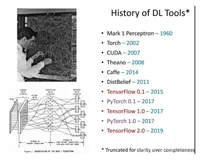 GitHub：TensorFlow、PyTorch最全资料集锦