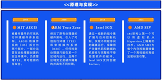 解构隐私计算技术路线与形态