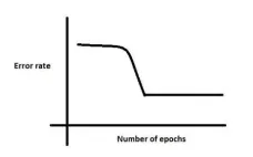 深度学习—大厂笔试题（下）