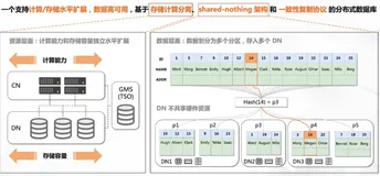 分布式事务与数据分区（一）|学习笔记