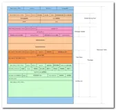 【Android 安装包优化】资源混淆 ( resources.arsc 资源映射表文件格式 | 头文件 数据格式 | 全局字符串池 数据格式 | 包数据 数据格式 | 包头 数据格式 )（一）