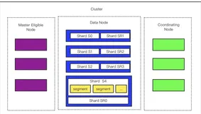 Elasticsearch 系列之一 —— 初识