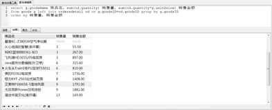 【MySQL作业】连接查询综合应用——美和易思连接查询综合应用习题