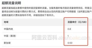 阿里云轻量应用服务器和ECS突发性能t6有什么区别？